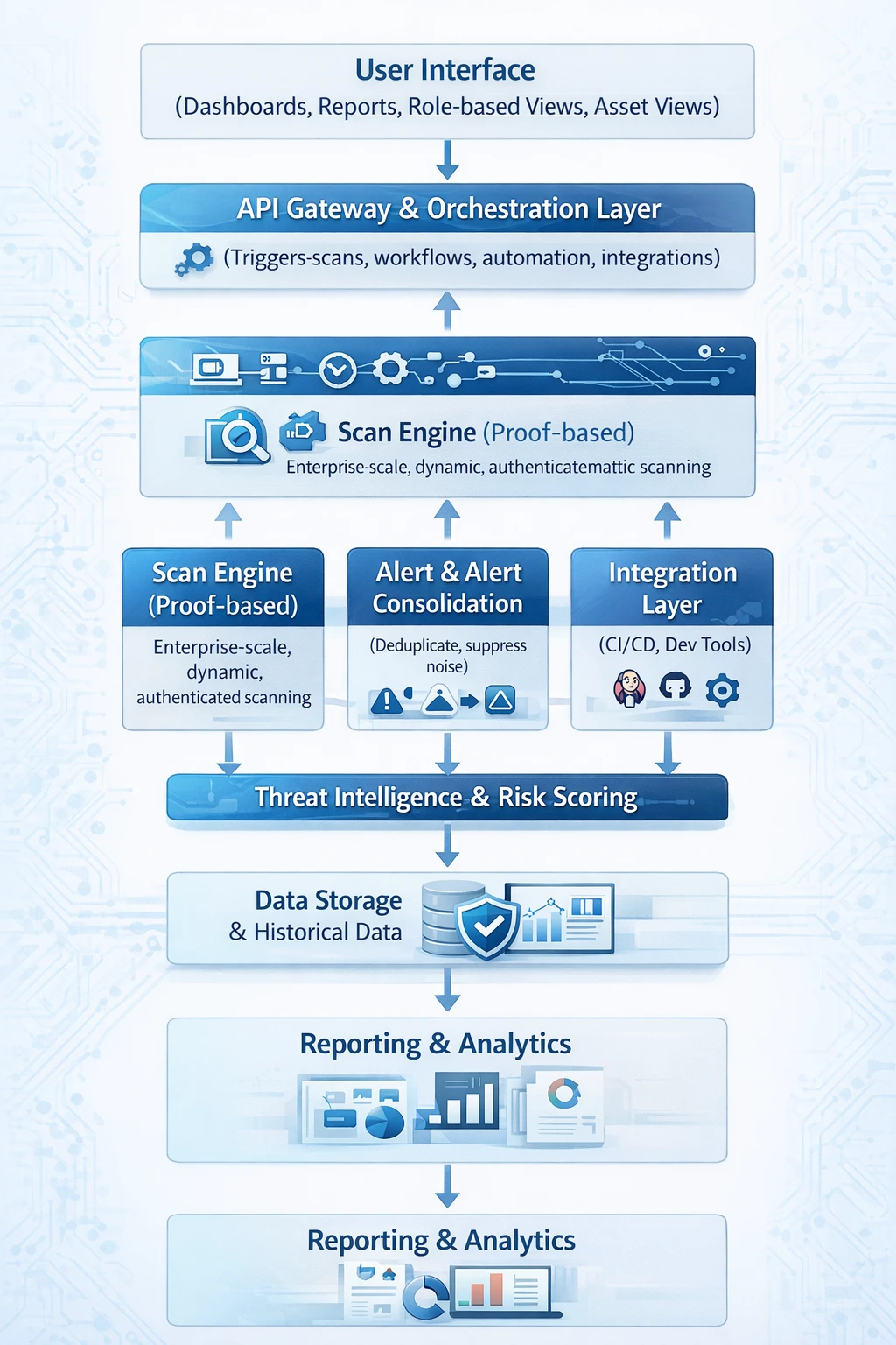 Developer-Centric Workflow